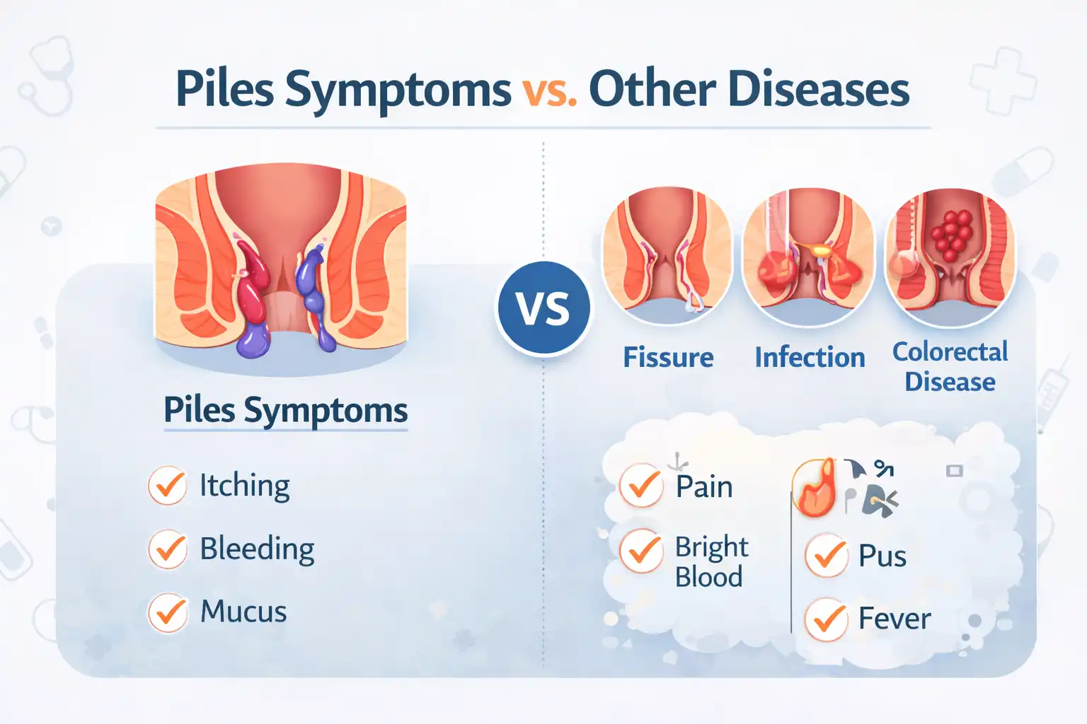 anal health screening piles